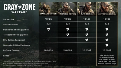Gray Zone Warfare - Supporter Edition Upgrade  for sale in Emirates from Games2all