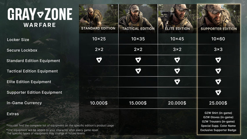 Gray Zone Warfare - Supporter Edition Upgrade DO NOT USE – image 4