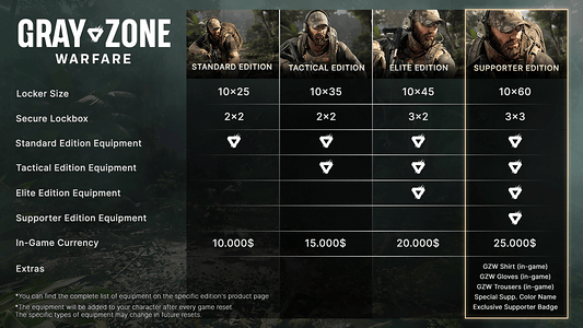 Gray Zone Warfare - Supporter Edition Upgrade  for sale in Emirates from Games2all