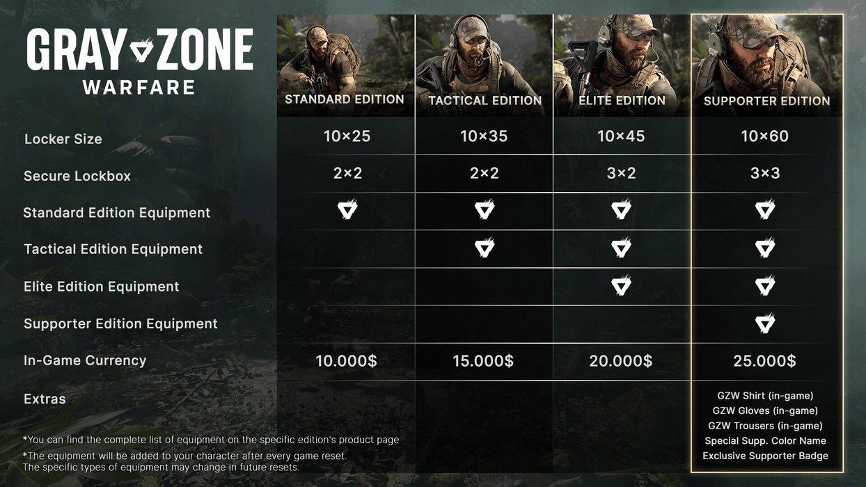 Gray Zone Warfare - Supporter Edition Upgrade  for sale in Emirates from Games2all