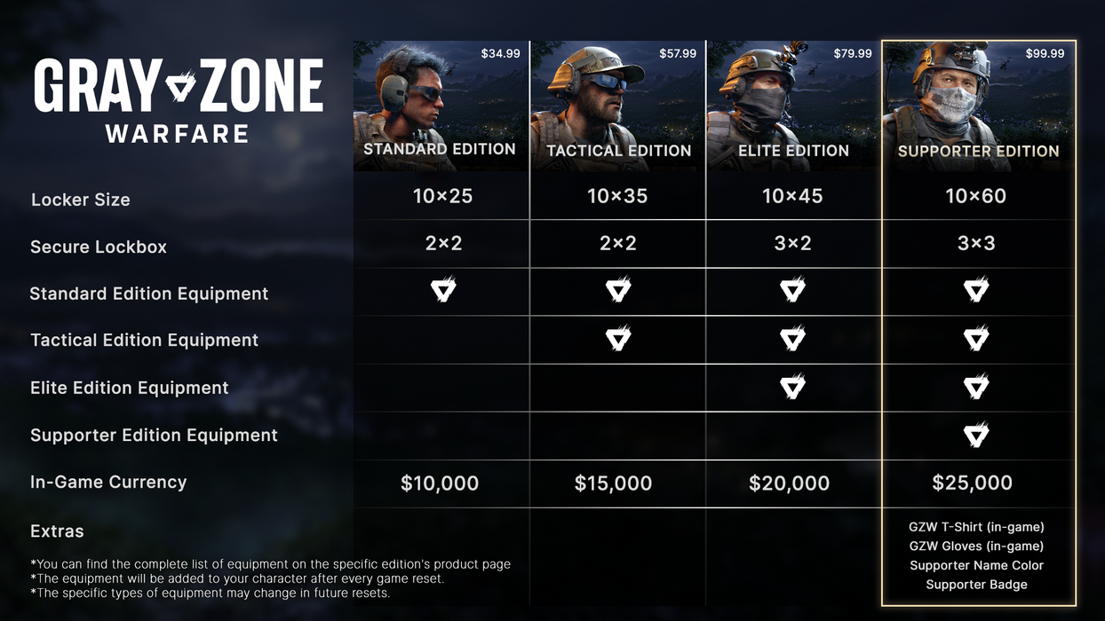 Gray Zone Warfare - Tactical Edition Upgrade  for sale in Emirates from Games2all