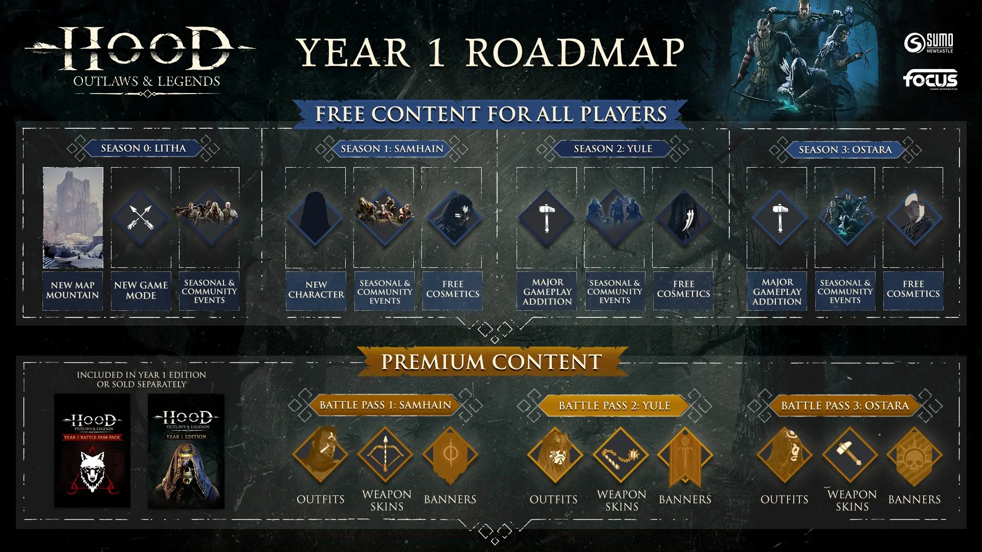 Hood: Outlaws & Legends - Year 1 Battle Pass Pack  for sale in Emirates from Games2all