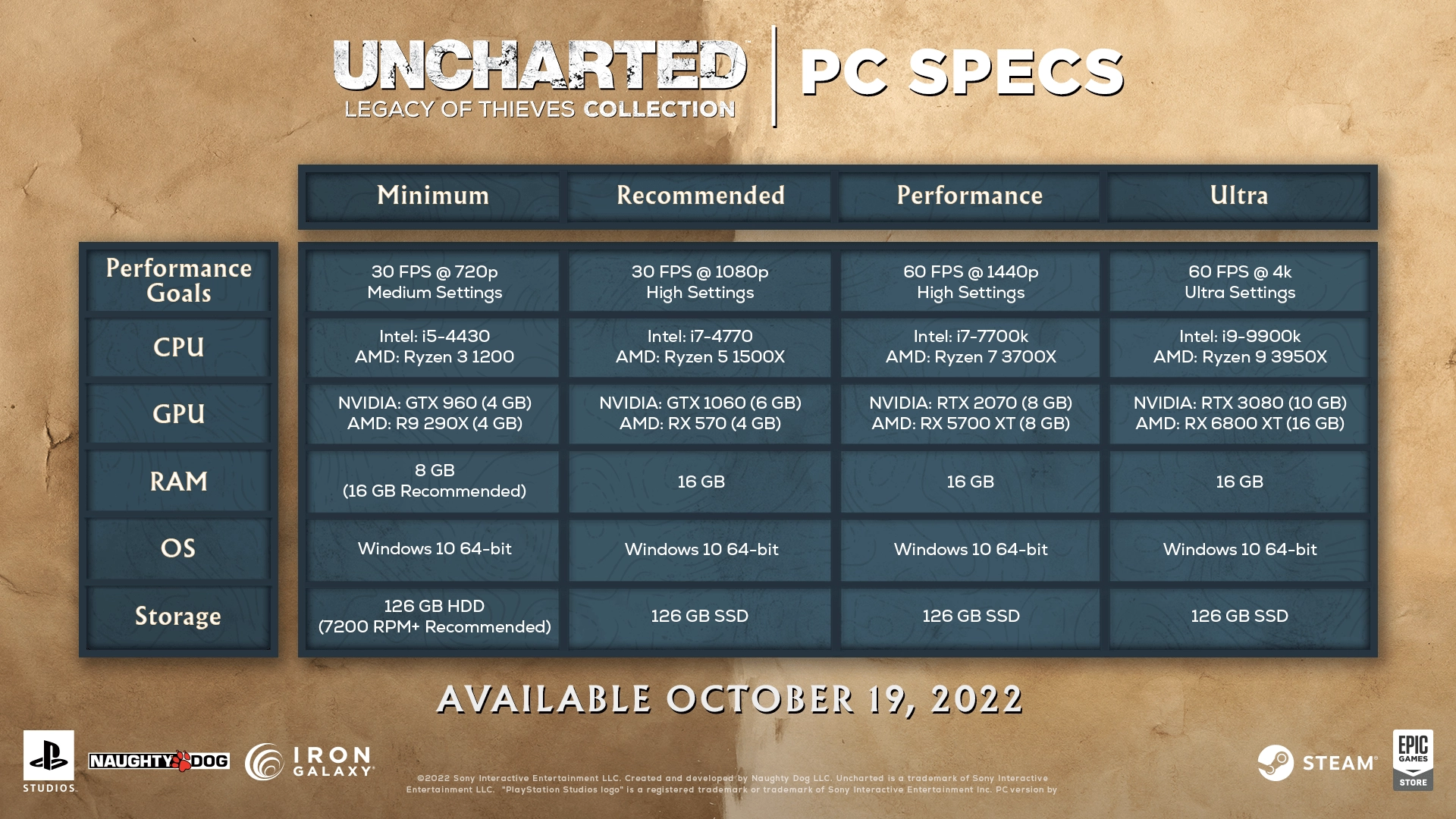 UNCHARTED: Legacy of Thieves Collection  for sale in Emirates from Games2all