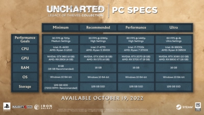 UNCHARTED: Legacy of Thieves Collection  for sale in Emirates from Games2all