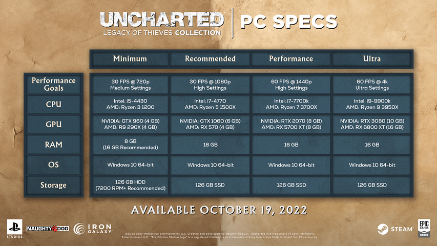 UNCHARTED™: Legacy of Thieves Collection – صورة 3